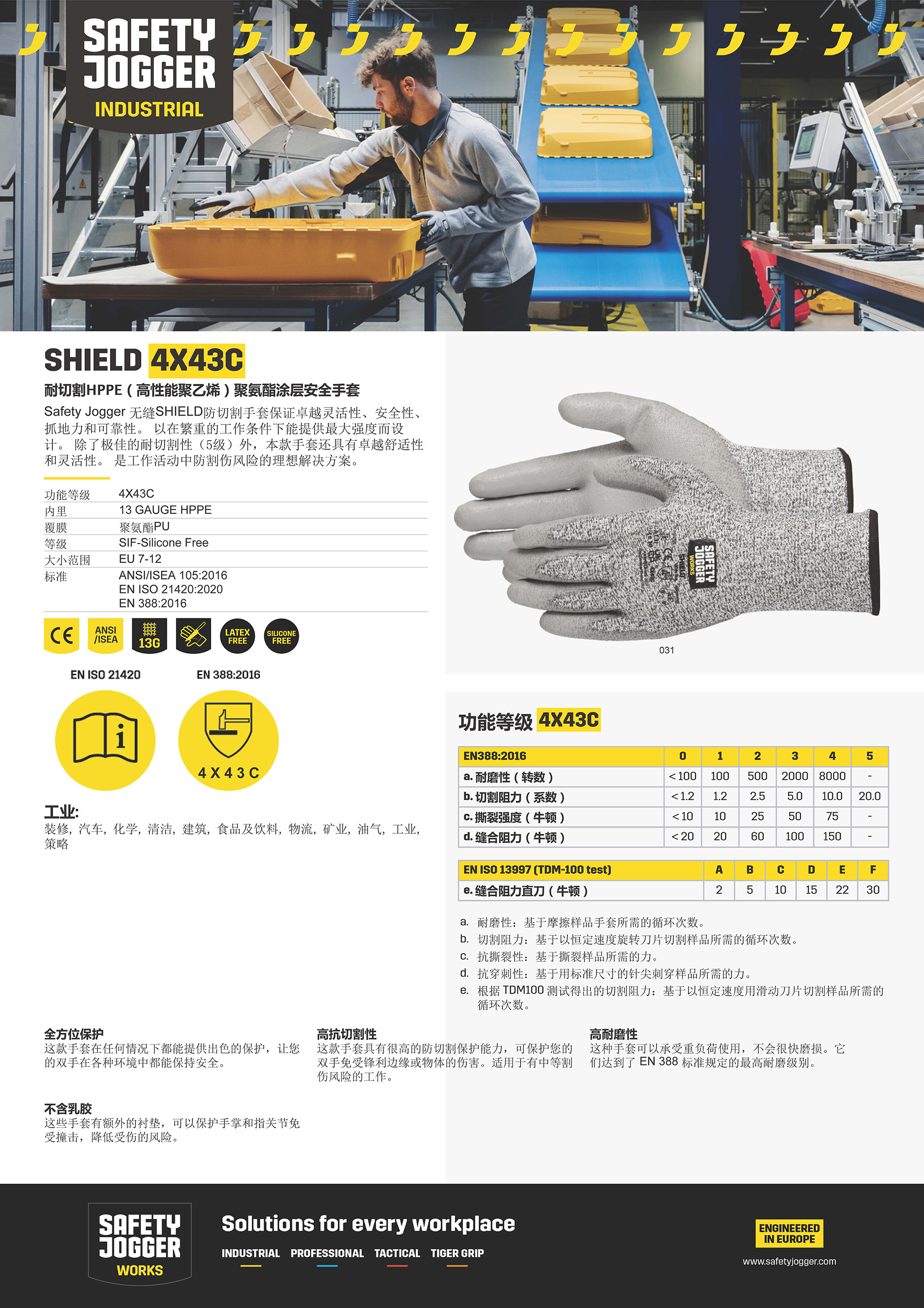 Safety Jogger - SHIELD 防割手套