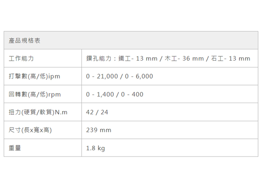 ＊中崙五金【缺貨中】牧田 Makita MT 18V起子震動電鑽 HP488DWAE (主機+雙2.0電池+充座+箱)