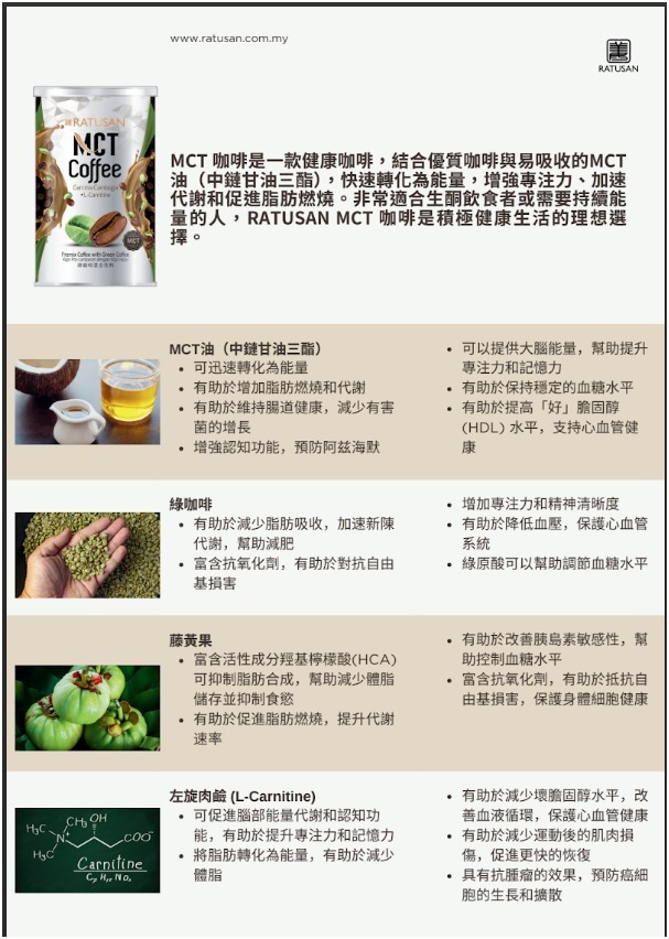 SS220/ "MCT 咖啡 綠咖啡混合飲料 300g Premix Coffee With Green&nbsp;Coffee"