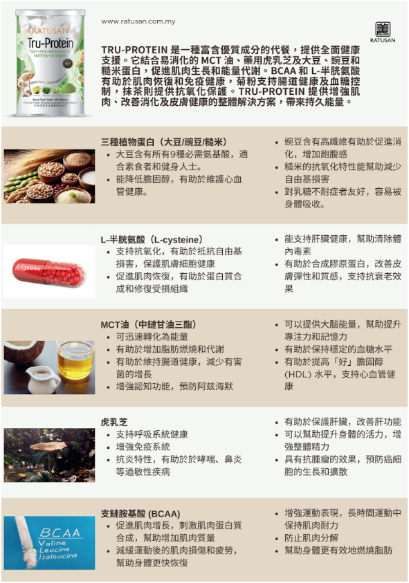 SS222/TRU PROTEIN 日本抹茶和虎乳芝混合 植物蛋白飲料 18轂糧全面營養素 450g Tiger Milk Mushroom Mixed Beans Grain Powder