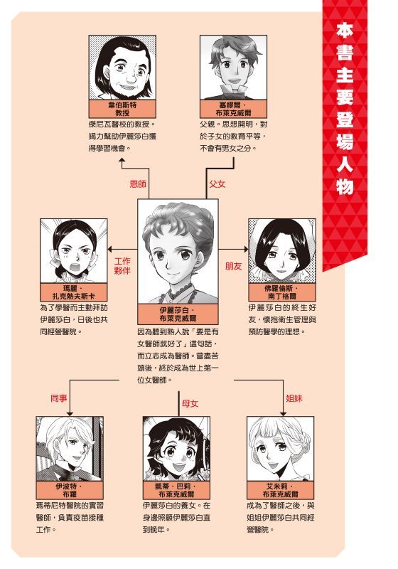 漫畫版名人傳　世上第一位女醫師─伊麗莎白‧布萊克威爾