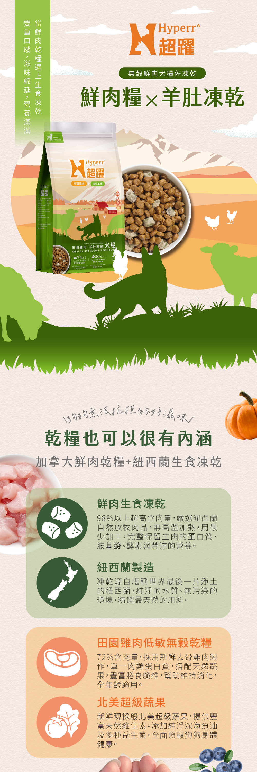 Hyperr超躍無穀鮮肉犬糧佐羊肚凍乾。顆粒飼料72%含肉量，採去骨雞肉製作，搭配北美新鮮蔬果，全面照護狗狗健康