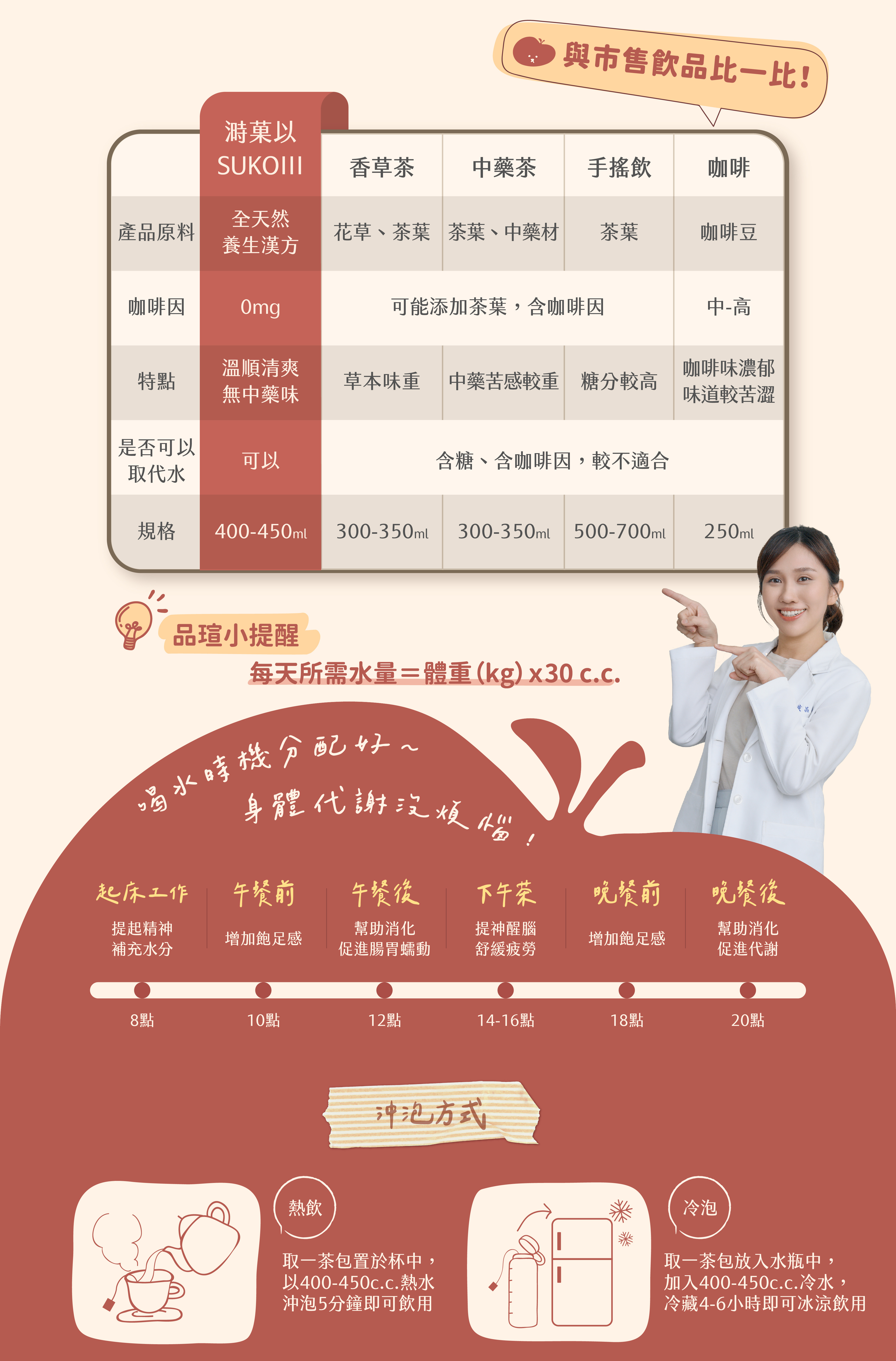 無咖啡因茶叮嚀