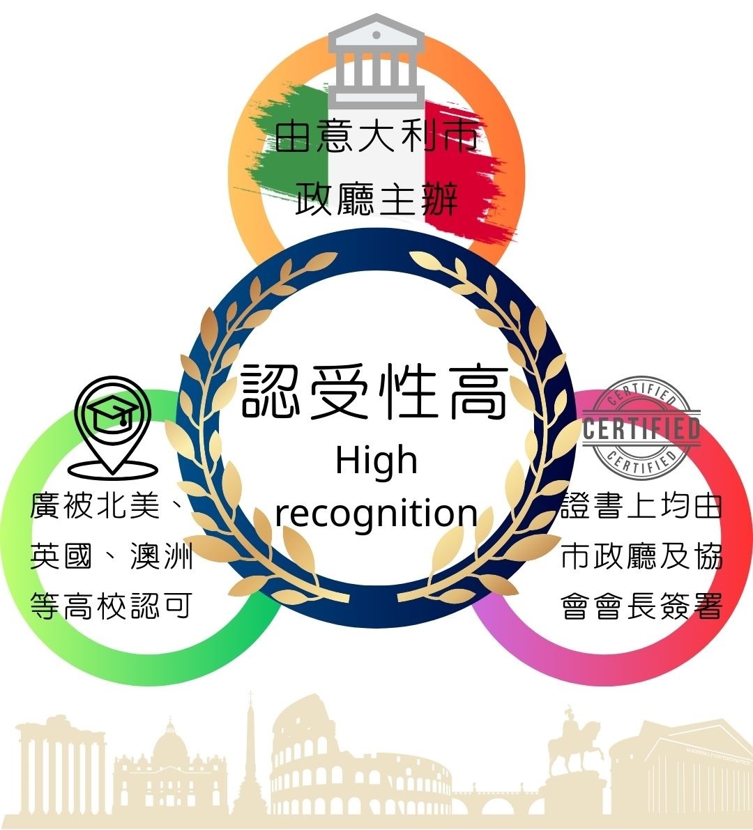 【意大利】威尼斯國際青少年繪畫大賽2025_下半年