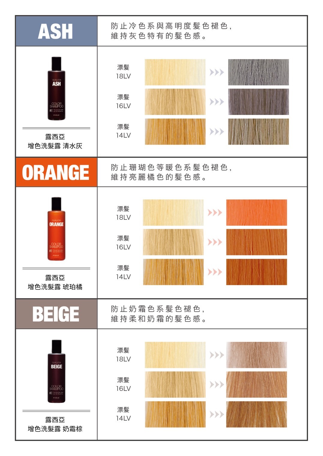 染後洗髮精推薦,補色洗髮精,沙龍級洗髮精,免沖洗護髮素,染後髮質修護,髮色不掉色推薦,漂髮後護髮,