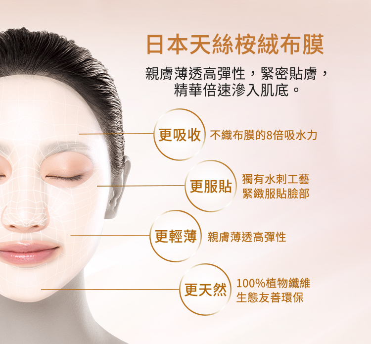 日本天絲桉絨布膜:親膚薄透高彈性，緊密貼膚，精華倍速滲入肌底。更吸收_不織布膜的8被吸水力；更服貼_獨有水刺工藝，緊緻服貼臉部；更輕薄_親膚薄透高彈性；更天然_100%植物纖維生態友善環保