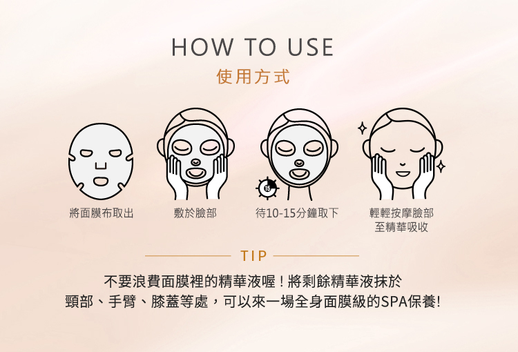 簡單四步驟，體驗居家科學美容，將面膜取出_平整貼附於臉部_待10-15分鐘取下_輕輕按摩臉部至精華吸收，tip不要浪費面膜裡的精華液喔!將剩餘精華液抹於頸部、手臂、膝蓋等處，可以來一場全身面膜級的SPA保養!