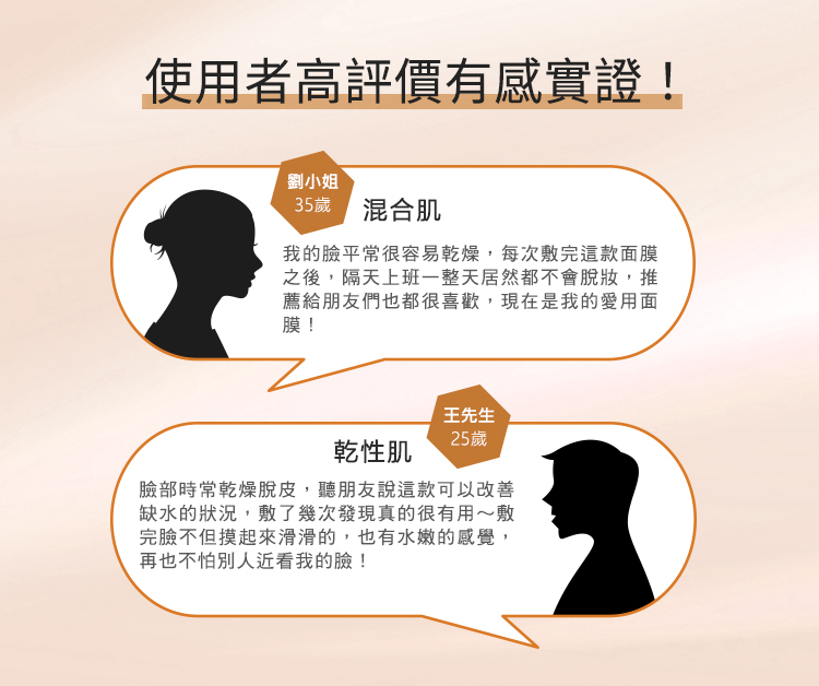 "使用者高評價有感實證! 混合肌:我的臉平常很容易乾燥，每次敷完這款面膜之後，隔天上班一整天居然都不會脫妝，推薦給朋友們也都很喜歡，現在是我的愛用面膜! 乾性肌:臉部時常乾燥脫皮，聽朋友說這款可以改善缺水的狀況，敷了幾次發現真的很有用~敷完臉部但摸起來滑滑的，也有水嫩的感覺，再也不怕別人近看我的臉!"