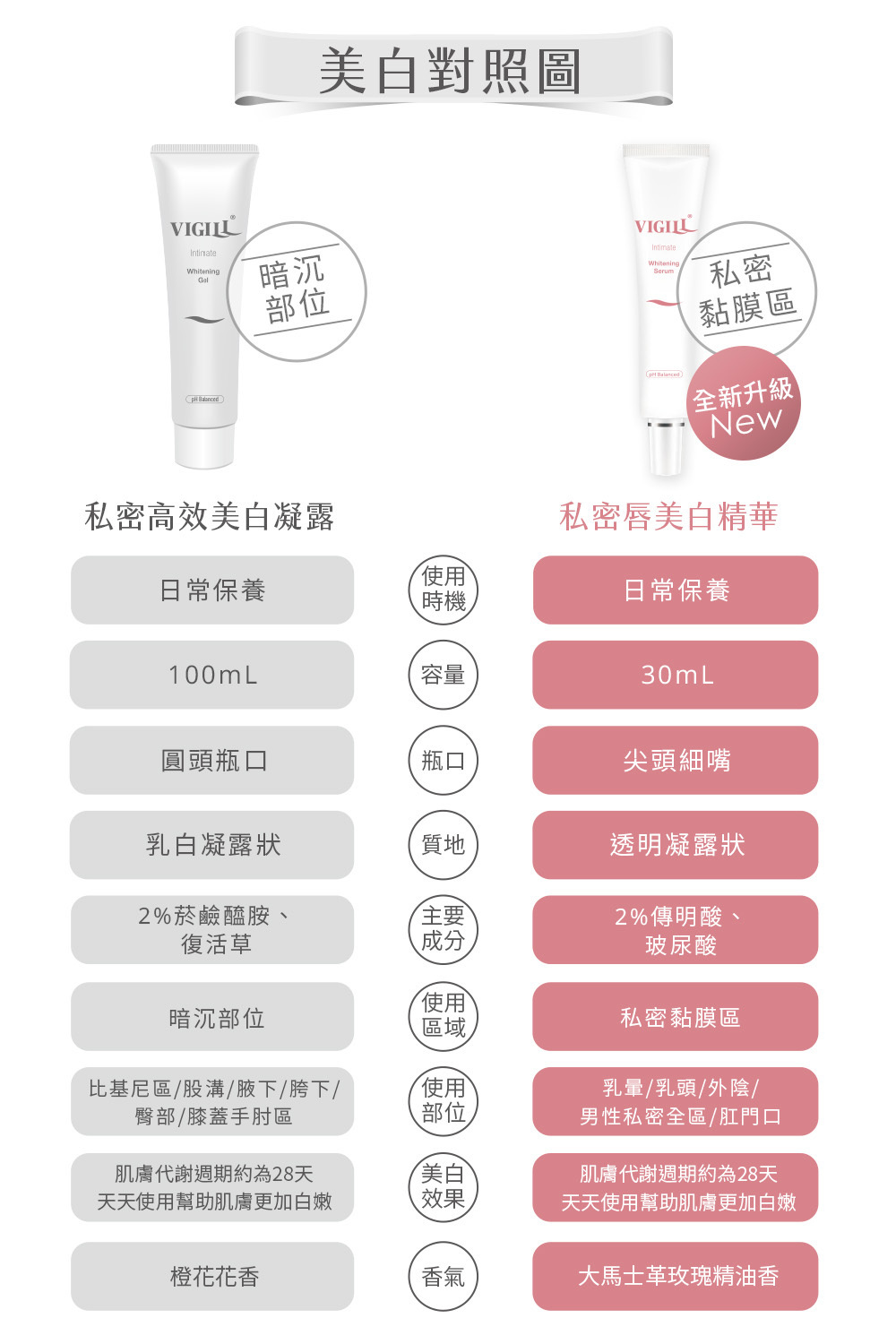 VIGILL - intimate whitening serum with rose essential oil - 30ml