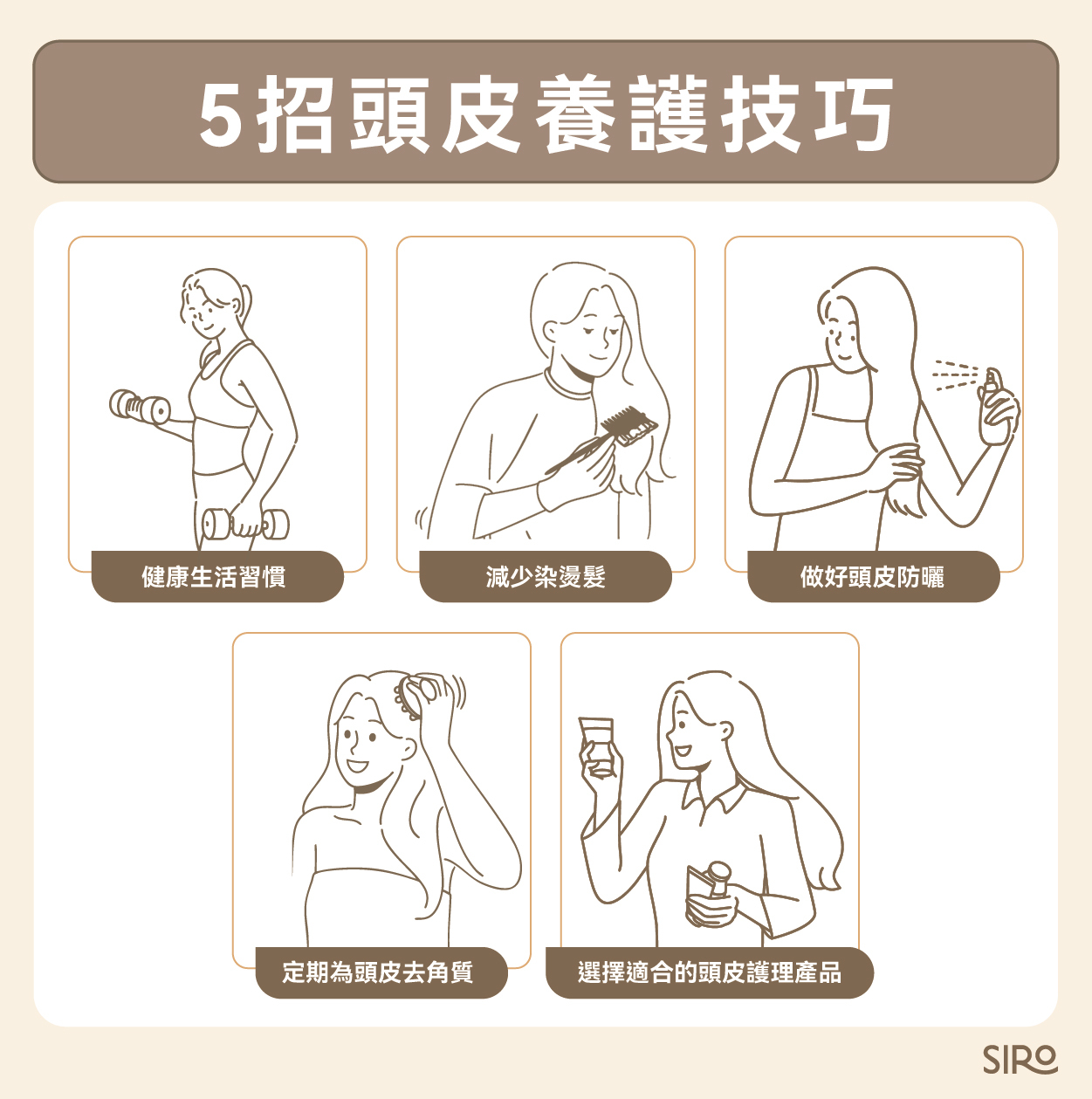 5 招頭皮養護技巧：健康生活習慣、減少染燙髮、做好頭皮防曬、定期為頭皮去角質、選擇適合的頭皮護理產品