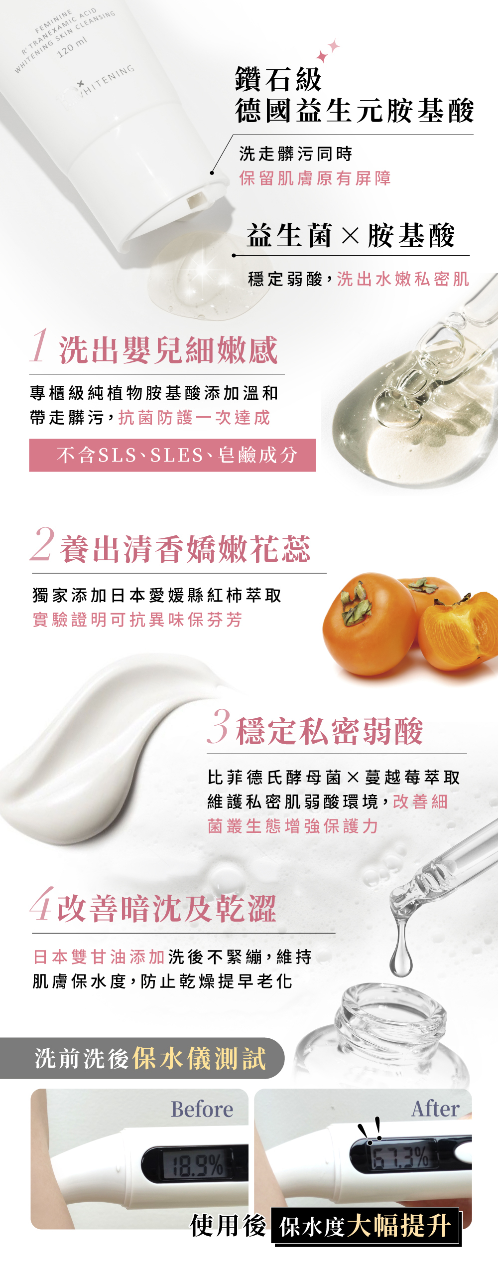 鑽石級德國益生元胺基酸,業界唯一弱酸無稀釋技術