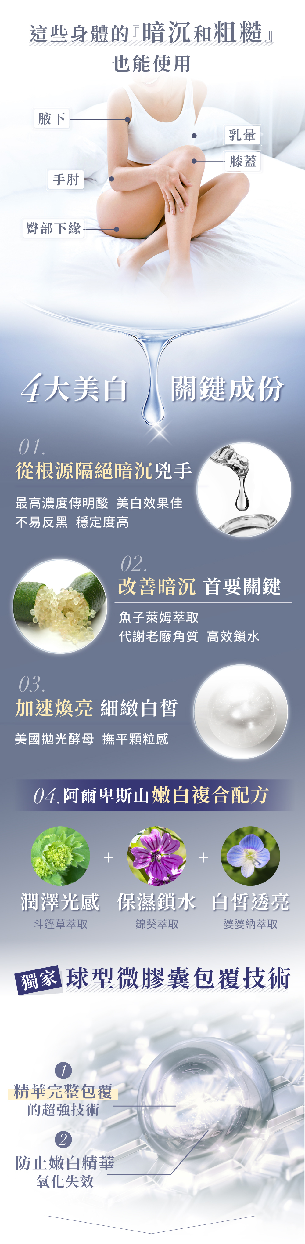 獨家球型微膠囊包覆技術 8秒精華完整吸收不黏膩