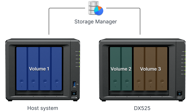 Synology Expansion Unit DX525