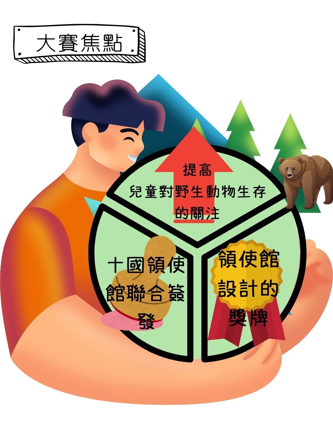 十國領使館證書比賽2025內容