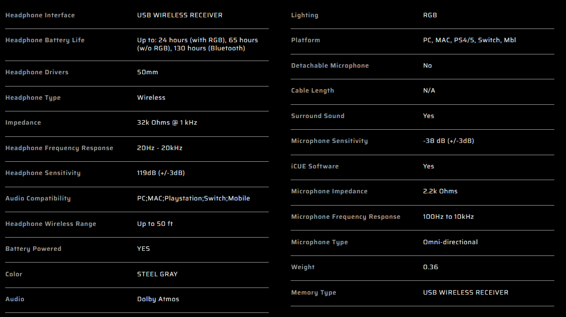 Corsair -HS80 RGB WIRELESS 無線 7.1 遊戲耳機