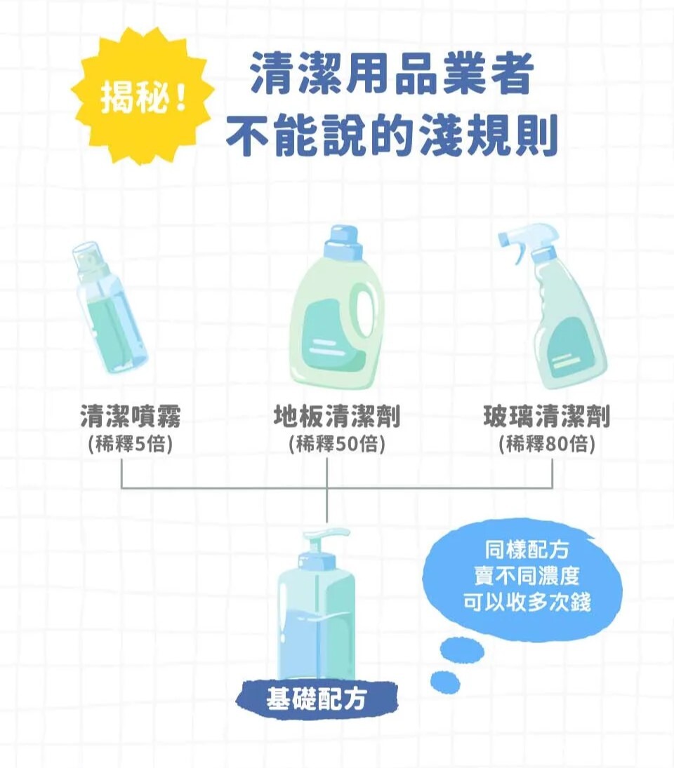 Water magic 水魔素｜除臭濃縮液 水魔素除臭液(可水氧機、掃地機器人、除甲醛，寵物專用香氛)