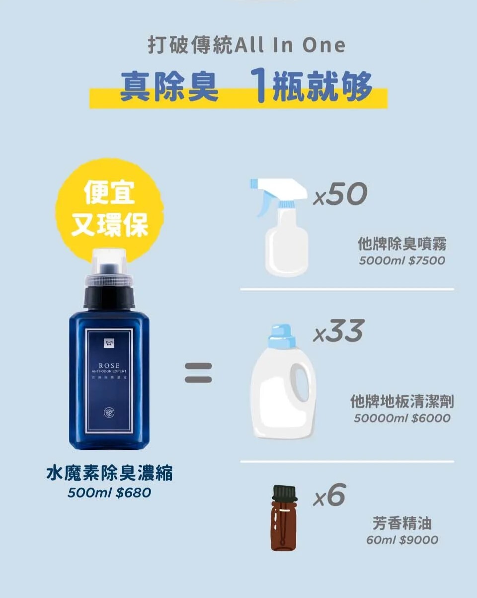 Water magic 水魔素｜除臭濃縮液 水魔素除臭液(可水氧機、掃地機器人、除甲醛，寵物專用香氛)