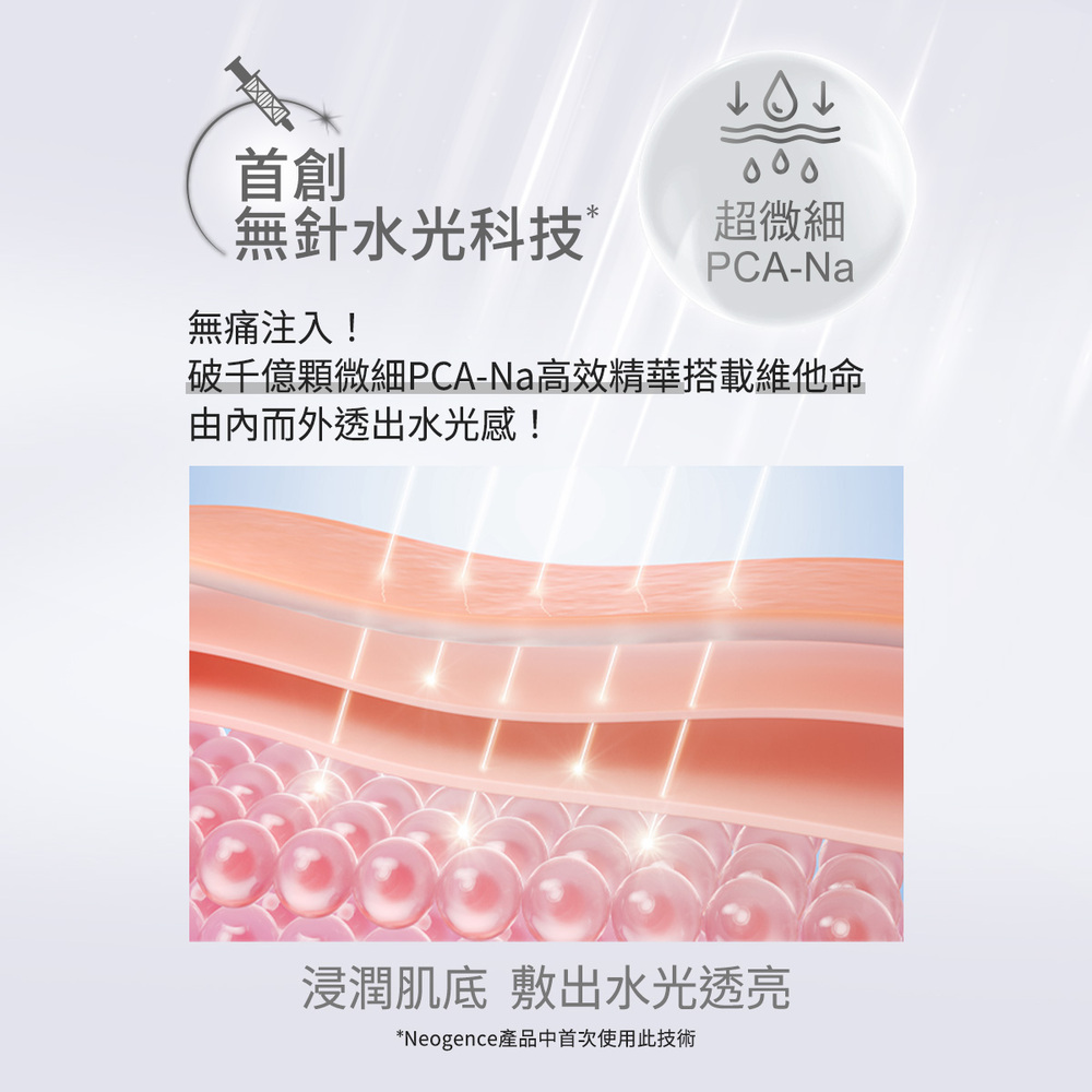 "首創無針水光科技,無痛注入!破千億顆微細PCA-Na高效精華搭載維他命由內而外透出水光感! 浸潤肌底敷出水光透亮*Neogence產品中首次使用此技術"
