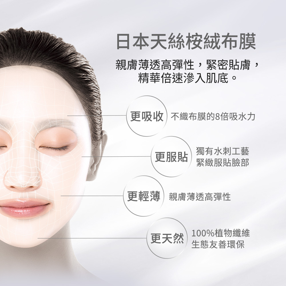 日本天絲桉絨布膜:親膚薄透高彈性,緊密貼膚,精華倍速滲入肌底。更吸收_不織布膜的8被吸水力;更服貼_獨有水刺工藝,緊緻服貼臉部;更輕薄_親膚薄透高彈性;更天然_100%植物纖維生態友善環保