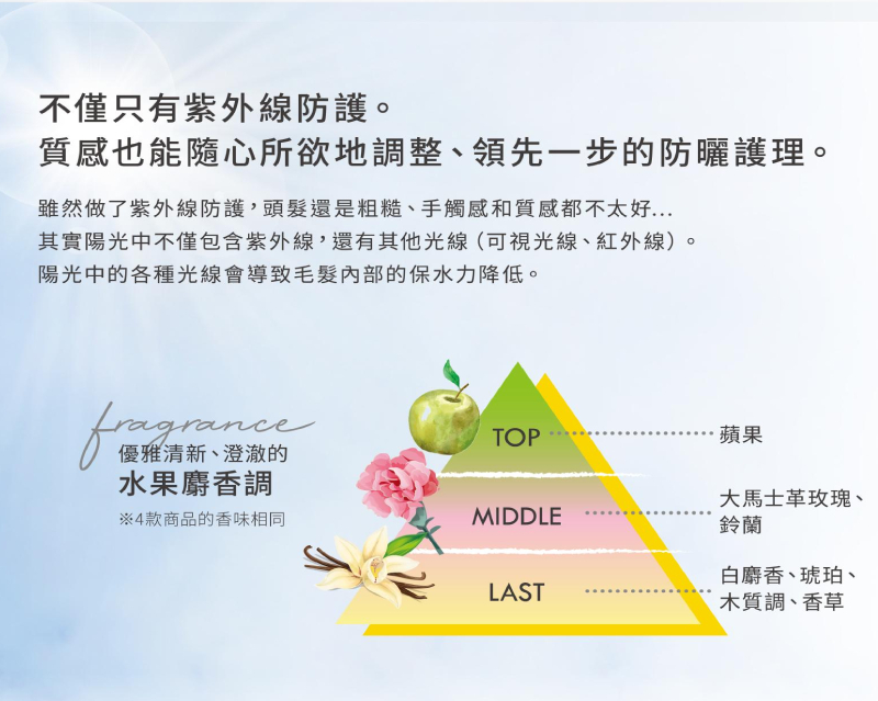 【哥德式】抗曬修護果油 120ml (公司貨)