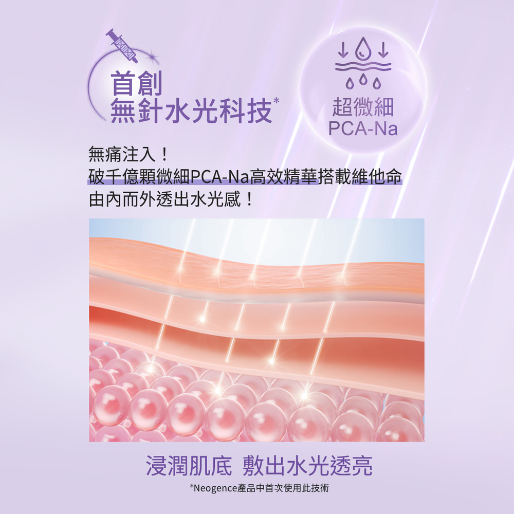"首創無針水光科技,無痛注入!破千億顆微細PCA-Na高效精華搭載維他命由內而外透出水光感! 浸潤肌底敷出水光透亮*Neogence產品中首次使用此技術"