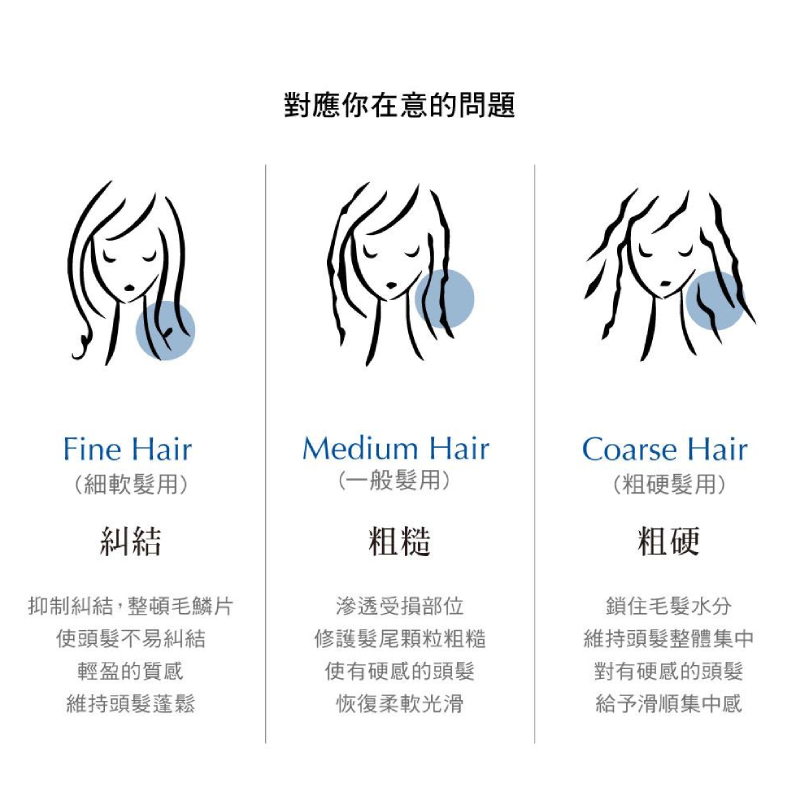 【哥德式】絲柔洗髮精 500ml (粗硬/細軟/一般)