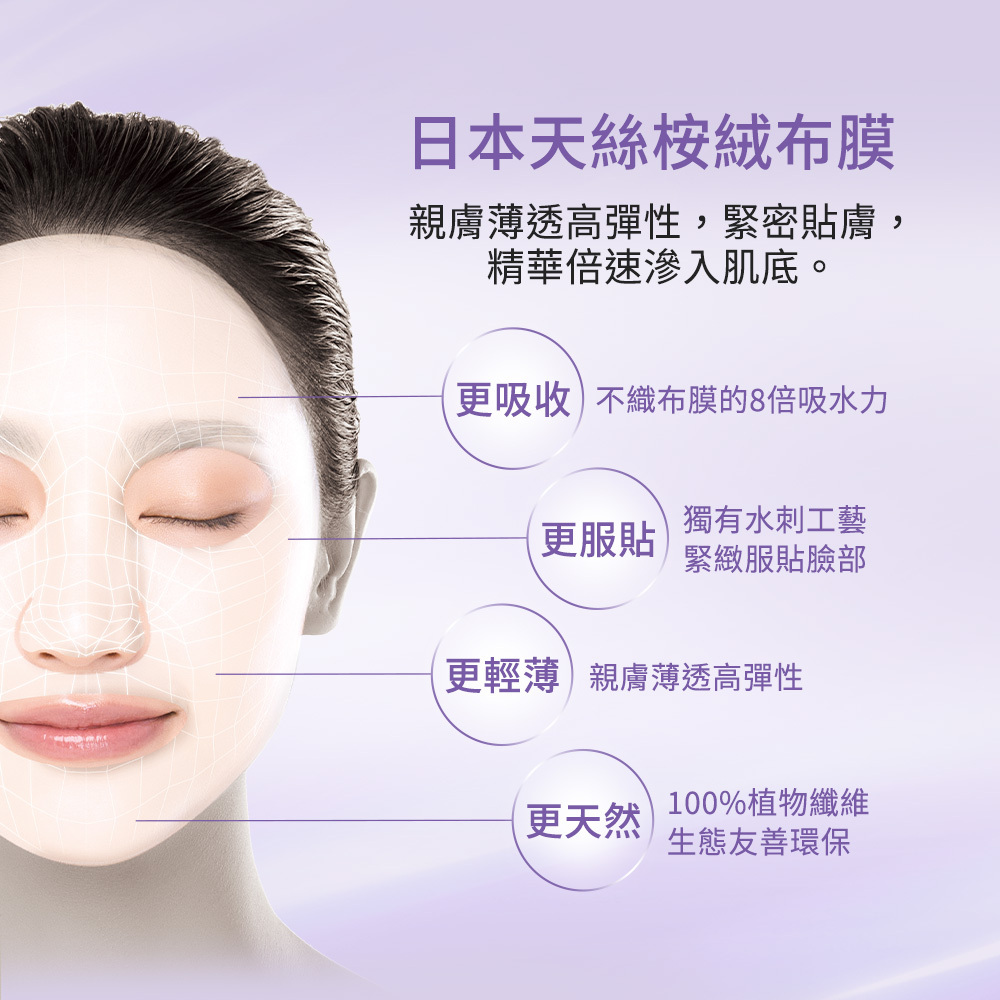 日本天絲桉絨布膜:親膚薄透高彈性,緊密貼膚,精華倍速滲入肌底。更吸收_不織布膜的8被吸水力;更服貼_獨有水刺工藝,緊緻服貼臉部;更輕薄_親膚薄透高彈性;更天然_100%植物纖維生態友善環保