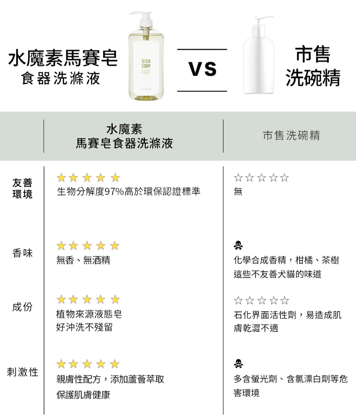 Water magic 水魔素｜環保馬賽皂洗碗酵素清潔劑1000ml (人寵共用洗碗精)