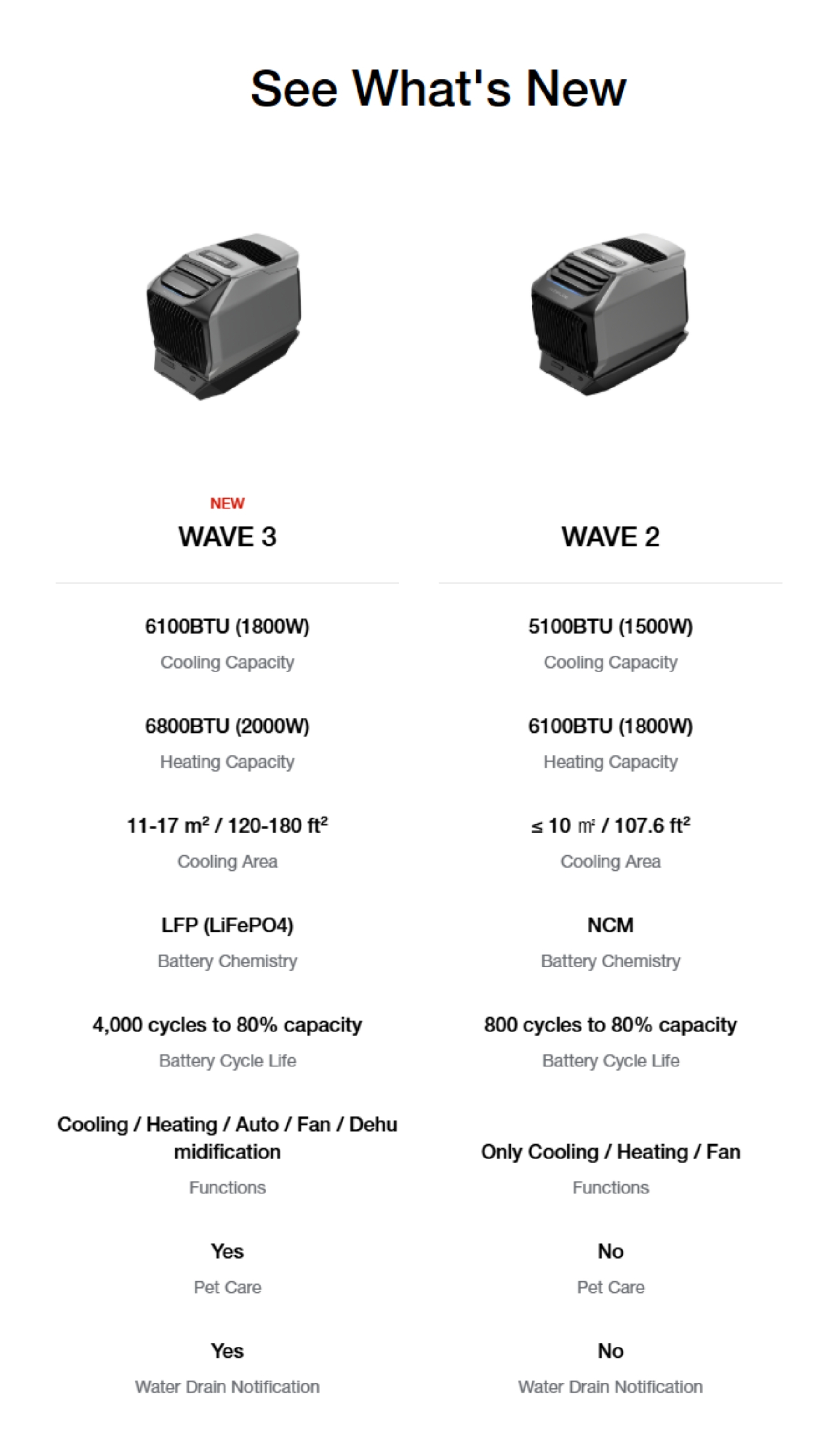Wave 3 Compare