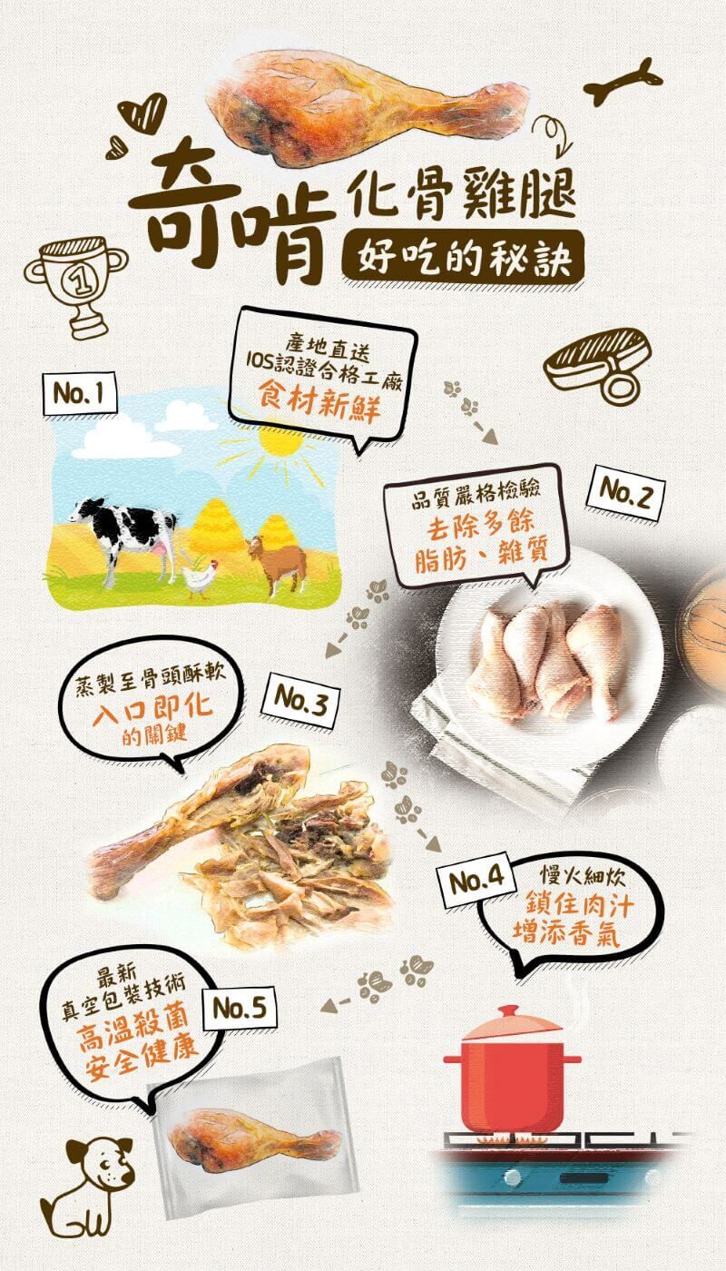 奇啃 CHIKEN 機能鮮嫩貓狗雞腿