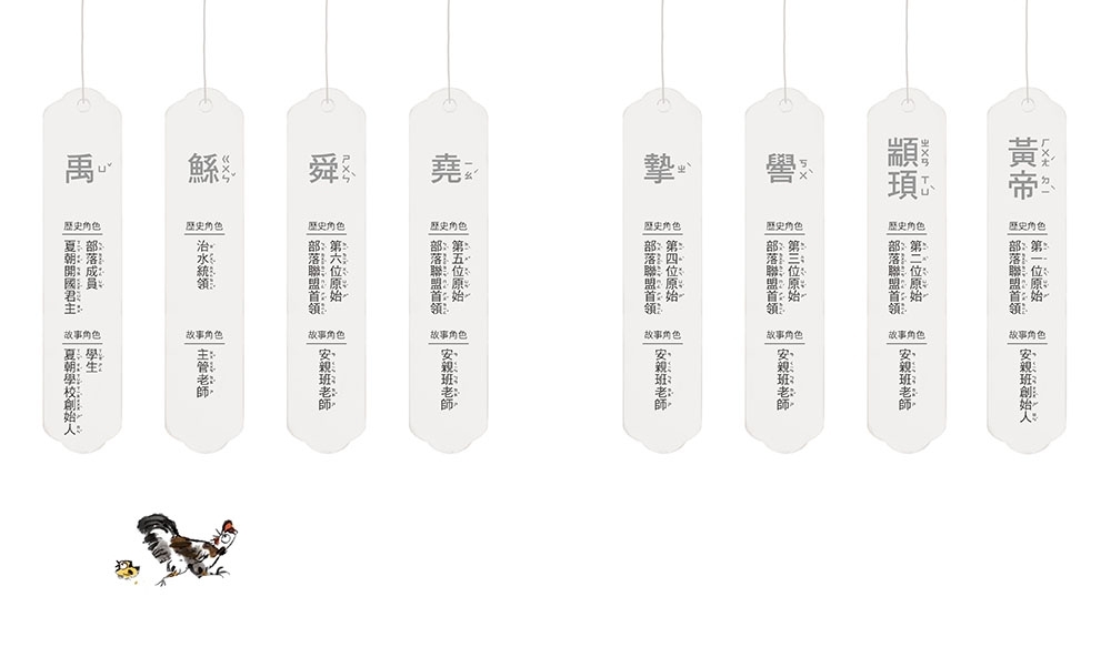 歷史人物都在我們班(1)孔子變成我同學！？【夏、商、周、秦、漢】﹝中高年級歷史讀本﹞