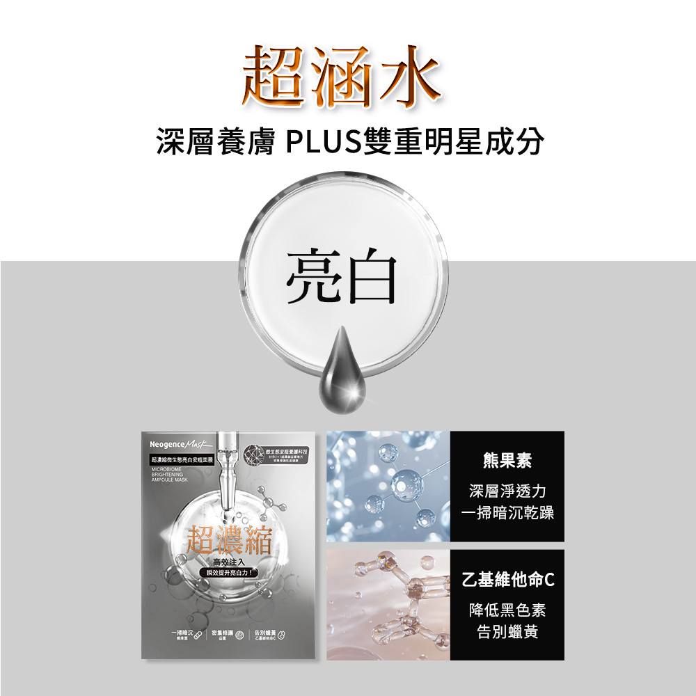 超涵水,深層養膚,PLUS雙重明星成分,熊果素_深層淨透力,一掃暗沉乾燥:乙基維他命C_降低灰色素告別蠟黃