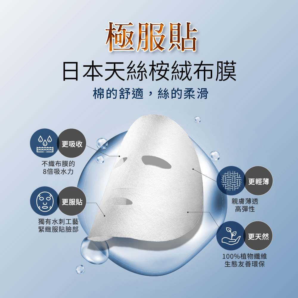 日本天絲桉絨布膜:親膚薄透高彈性,緊密貼膚,精華倍速滲入肌底。更吸收_不織布膜的8被吸水力;更服貼_獨有水刺工藝,緊緻服貼臉部;更輕薄_親膚薄透高彈性;更天然_100%植物纖維生態友善環保