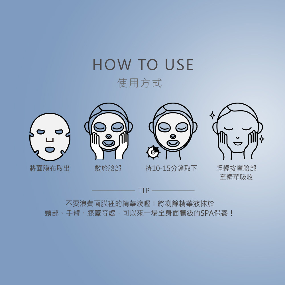 簡單四步驟,體驗居家科學美容,將面膜取出_平整貼附於臉部_待10-15分鐘取下_輕輕按摩臉部至精華吸收,tip不要浪費面膜裡的精華液喔!將剩餘精華液抹於頸部、手臂、膝蓋等處,可以來一場全身面膜級的SPA保養!