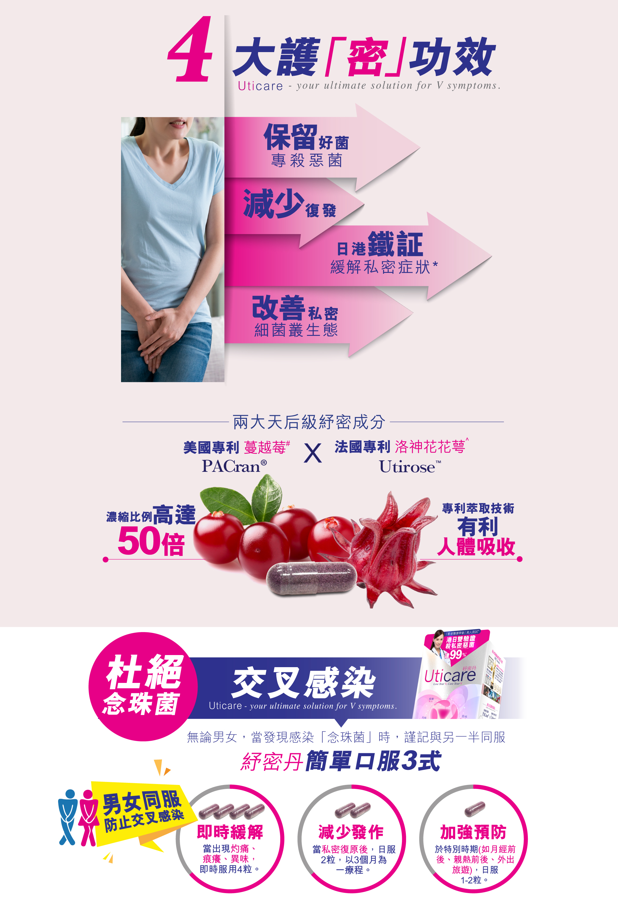 「Uticare 紓密丹」有效改善私密「痕癢」、「異味」、「分泌量」、「分泌顏色」及「親密關係」