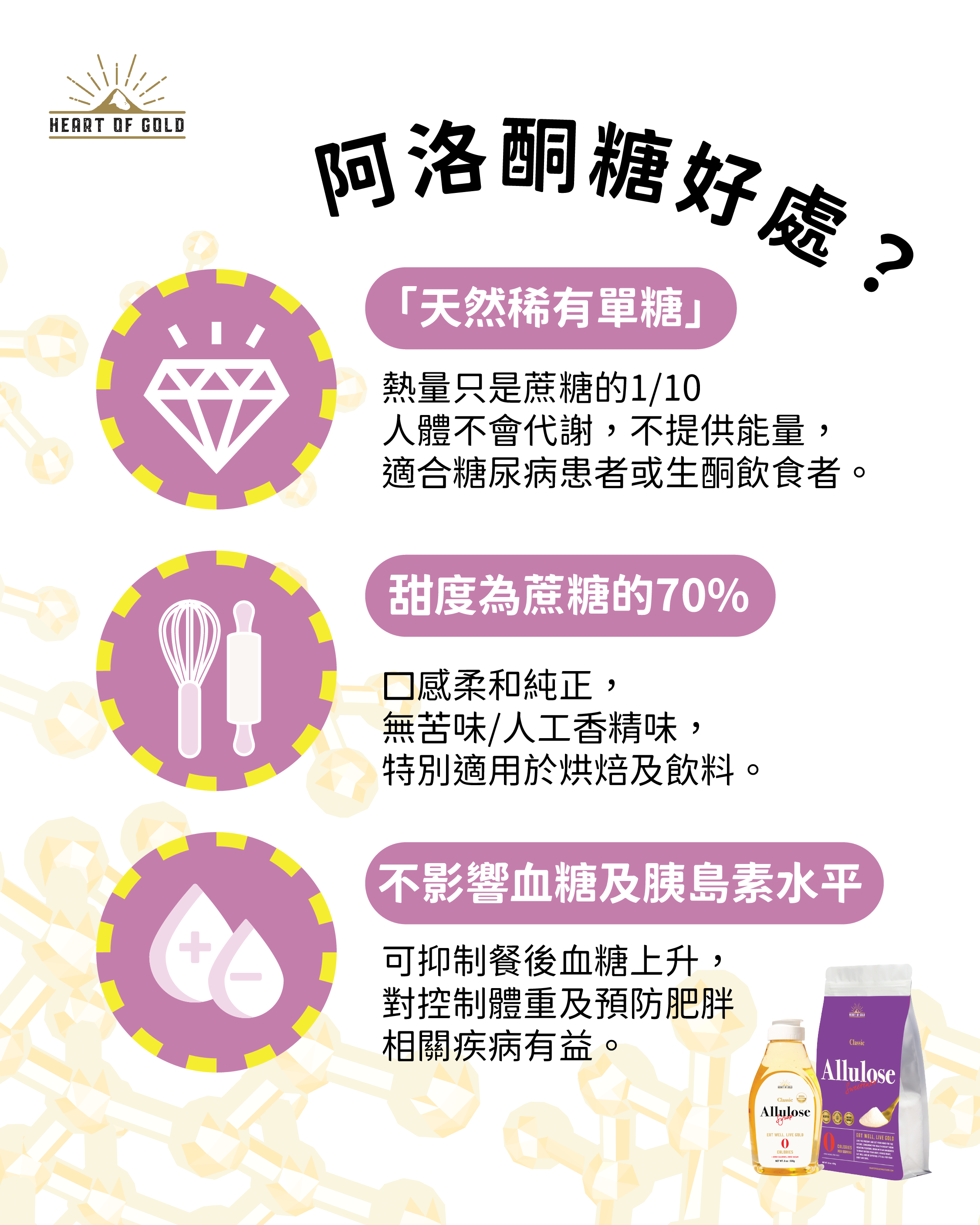 Heart Of Gold  有機天然零卡阿洛酮糖糖漿 500g