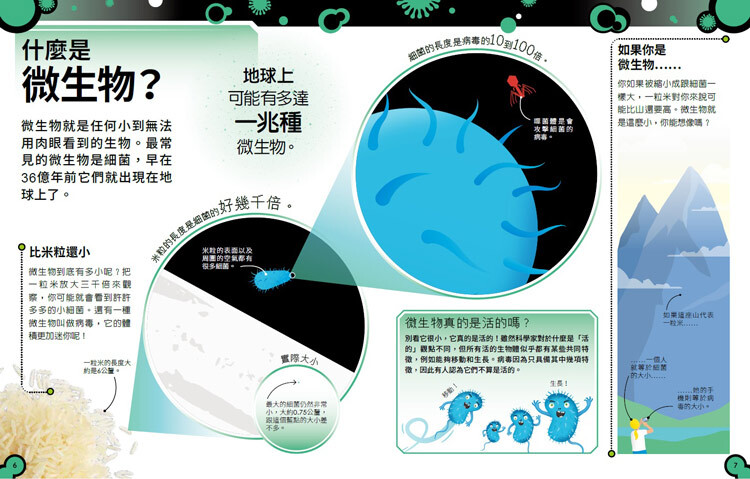 <img src="The Bacteria Book-02.jpg" alt="什麼是微生物?">