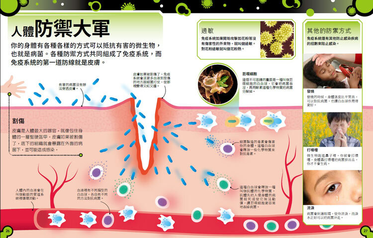 <img src="The Bacteria Book-04.jpg" alt="人體防禦大軍">