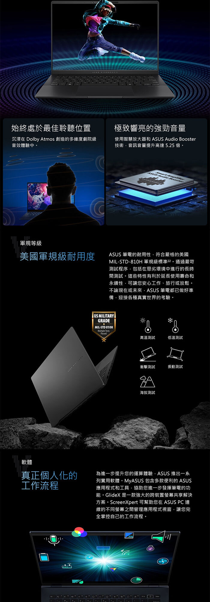 S5406SA-0078C226V軍規防摔測試