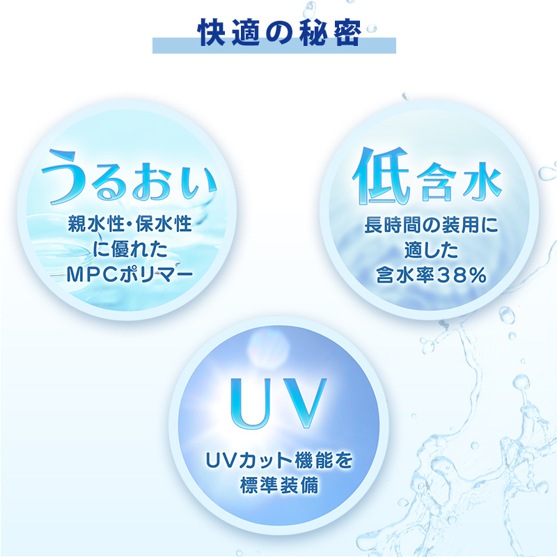 <100片> 1-DAY Refrear UV Moisture 38 Contact Lens 每日即棄隱形眼鏡(透明)
