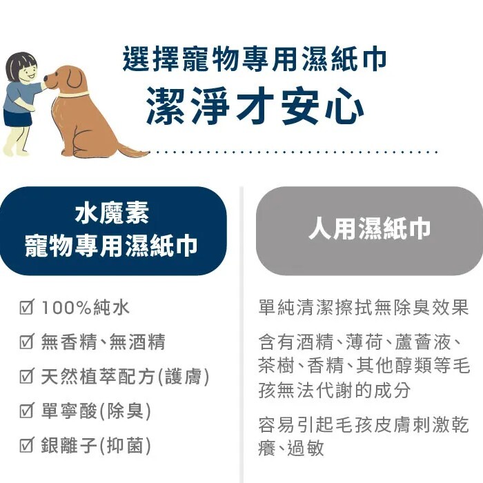 Watermagic 水魔素｜寵物除臭抑菌濕紙巾 30抽