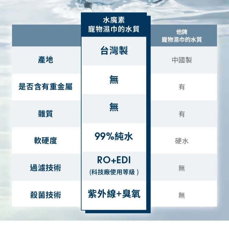 Watermagic 水魔素｜寵物除臭抑菌濕紙巾 30抽