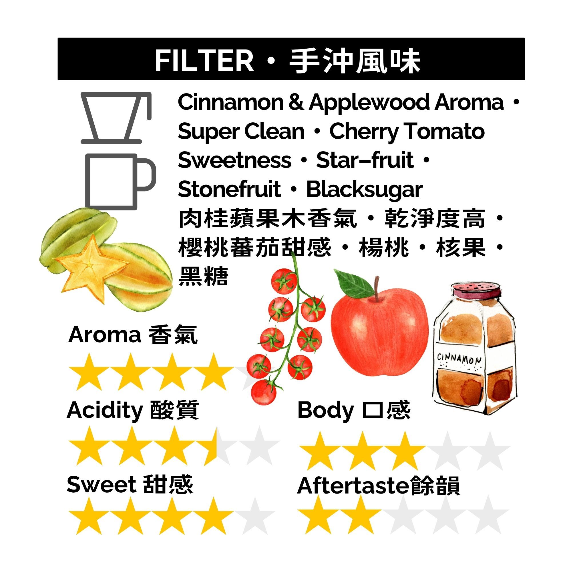 GBP090 玻利維亞 貝拉維斯塔莊園 水洗 有機認證