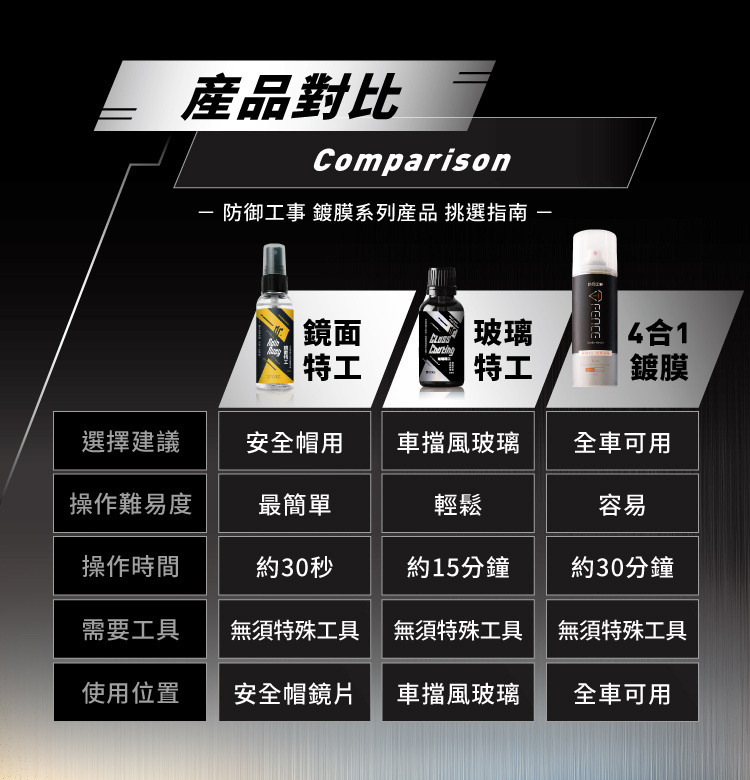 和其他鍍膜產品功能對比
