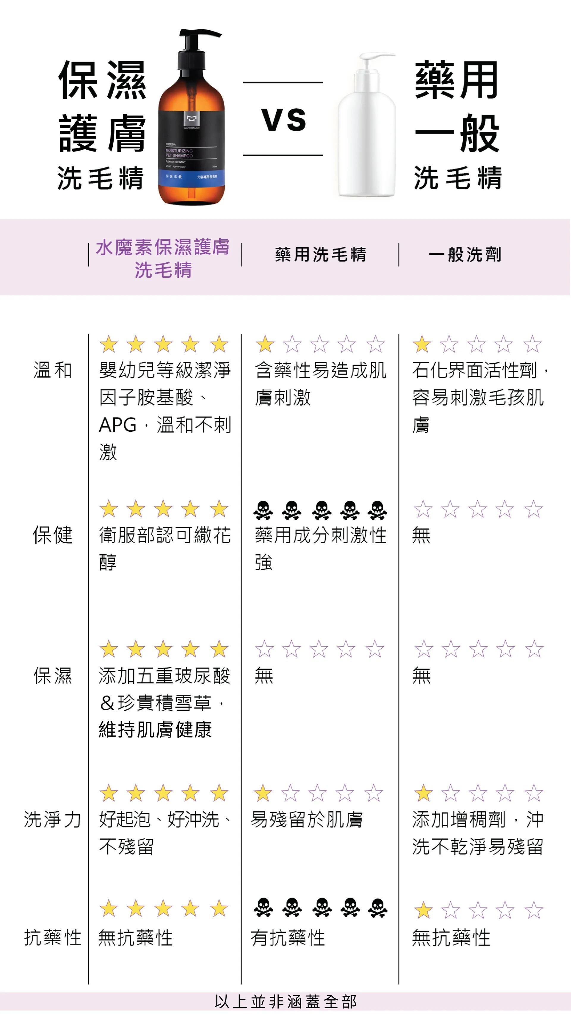 水魔素｜水魔素犬貓專用洗毛精 500ml