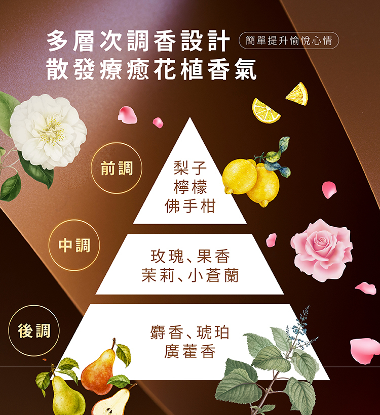 摩洛哥堅果油,免沖洗護髮,毛燥,光澤,防曬,護髮精油,燙髮,染髮,受損髮