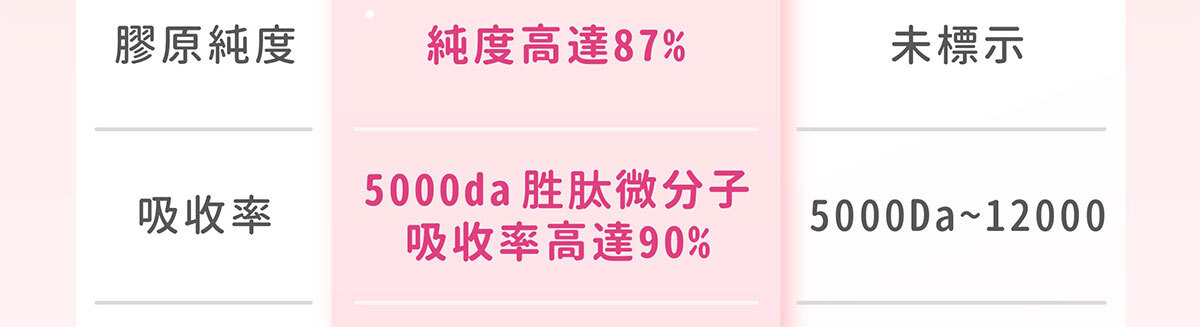 日本NIPPI膠原蛋白-不上妝的好氣色-嚴萃保健-23