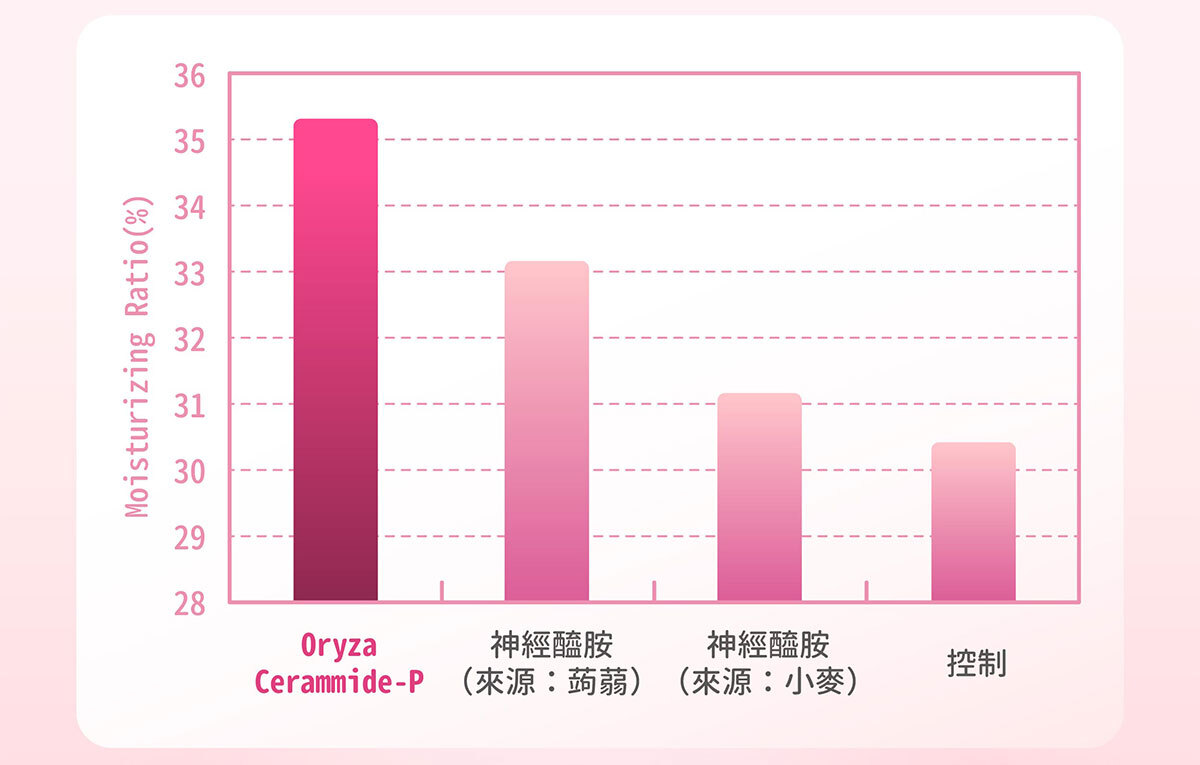 日本NIPPI膠原蛋白-不上妝的好氣色-嚴萃保健-39