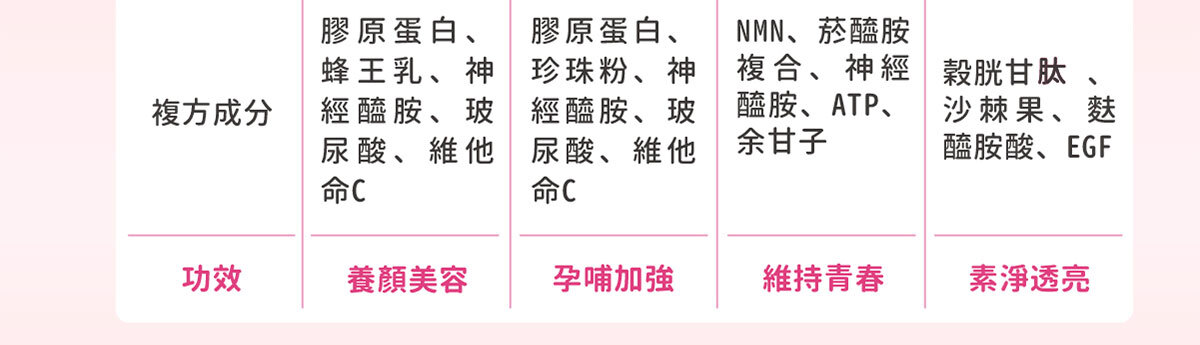 日本NIPPI膠原蛋白-不上妝的好氣色-嚴萃保健-52