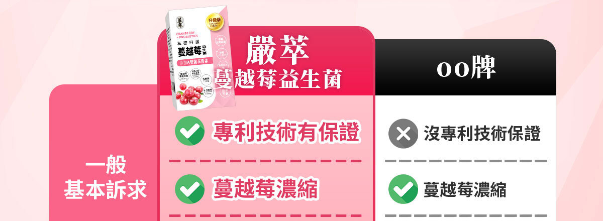 蔓越莓益生菌含甘露糖-嚴萃保健-11